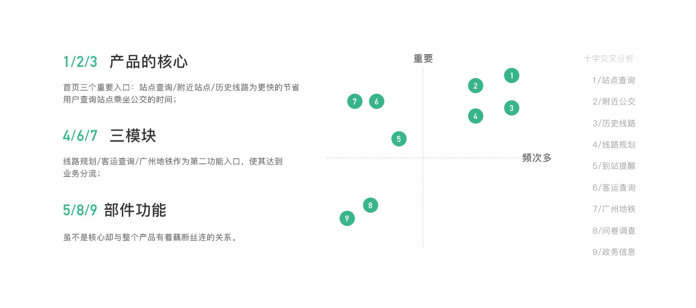 增城公交