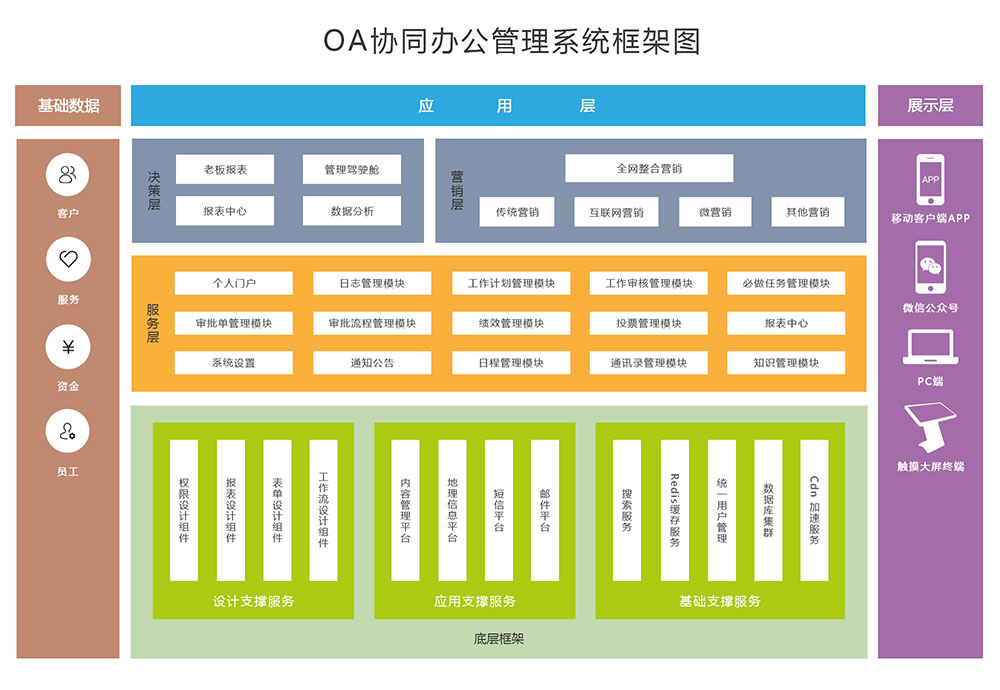 OA协同办公系统定制开发